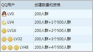新申请的低级QQ小号怎么快速升级