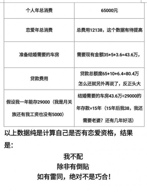 SOUL网友晒恋爱资格清单单身狗只配网恋奔现