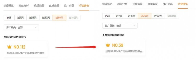 连续周销千万带货涨粉30万尾部主播还有哪些套路能爆单涨粉
